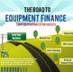This Road to Equipment Finance infographic offers a quick, visual explanation of how equipment finance equips businesses for success.